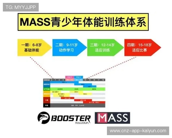 青少年体能训练模式更新，科学化管理显成效，青少年体能训练的方案内容